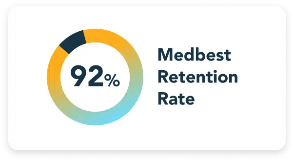 MedBest retention rate